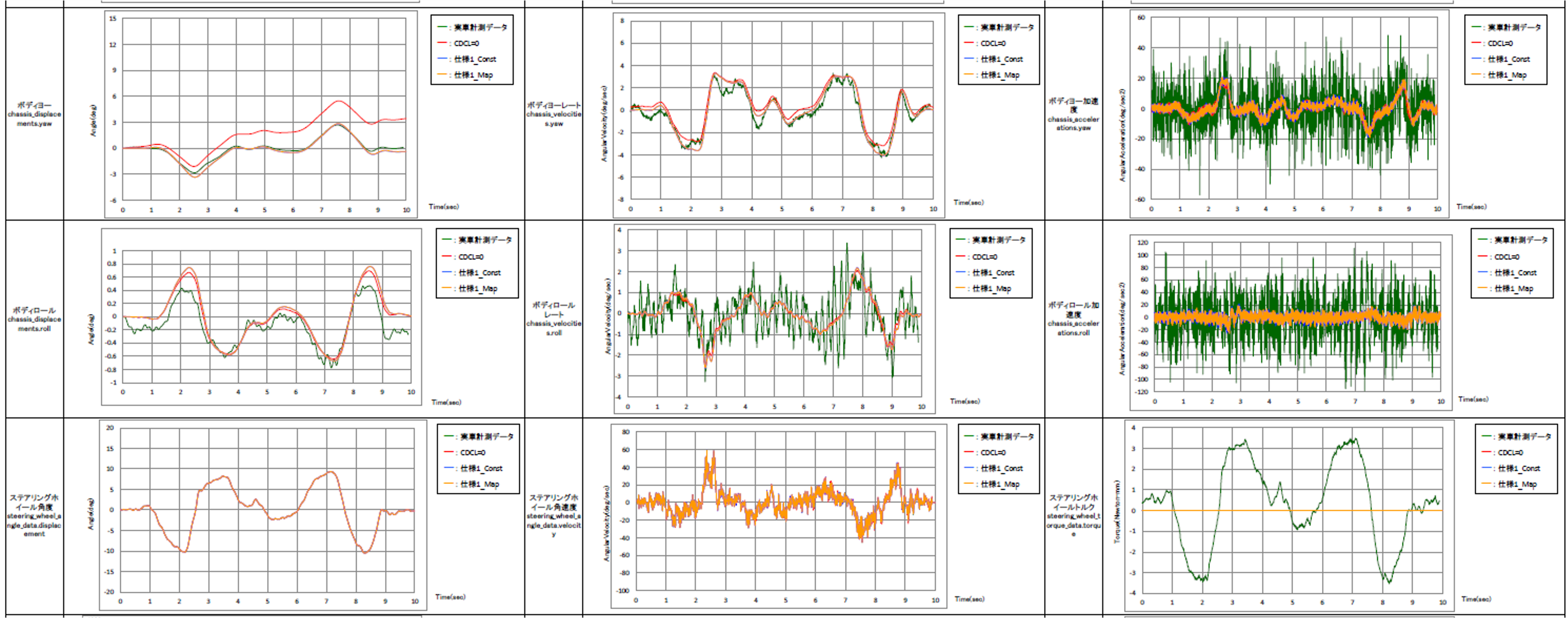 12-2-2車両運動機構解析（運動特性評価）右側.png