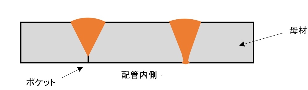 スウェージロック配管内側